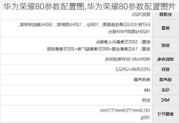 华为荣耀80参数配置图,华为荣耀80参数配置图片