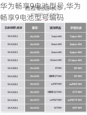 华为畅享9电池型号,华为畅享9电池型号编码