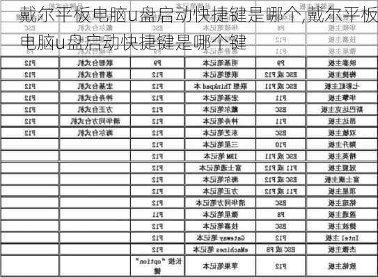 戴尔平板电脑u盘启动快捷键是哪个,戴尔平板电脑u盘启动快捷键是哪个键