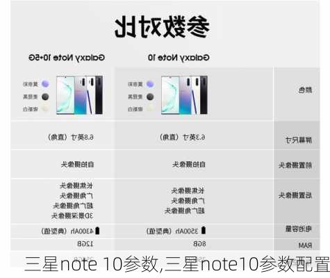 三星note 10参数,三星note10参数配置