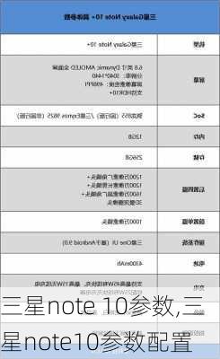 三星note 10参数,三星note10参数配置