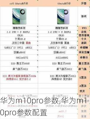 华为m10pro参数,华为m10pro参数配置