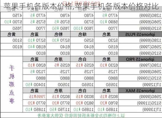 苹果手机各版本价格,苹果手机各版本价格对比