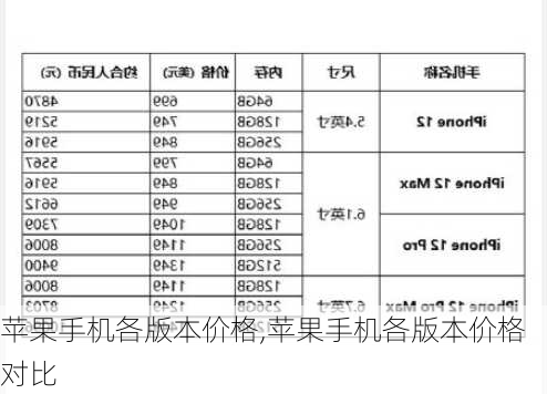 苹果手机各版本价格,苹果手机各版本价格对比