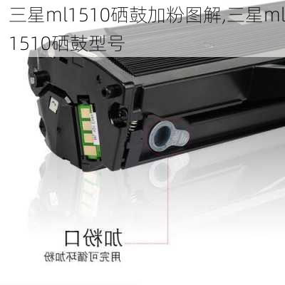 三星ml1510硒鼓加粉图解,三星ml1510硒鼓型号