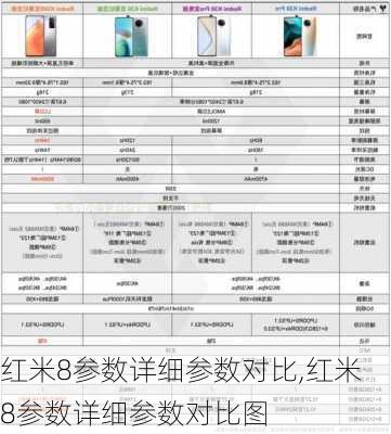 红米8参数详细参数对比,红米8参数详细参数对比图