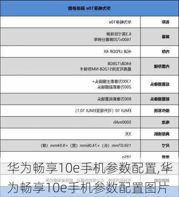 华为畅享10e手机参数配置,华为畅享10e手机参数配置图片