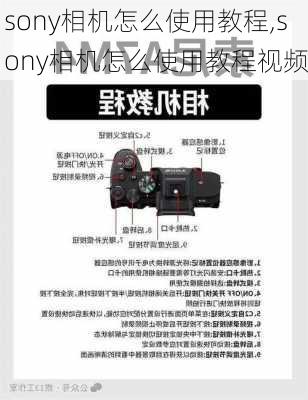 sony相机怎么使用教程,sony相机怎么使用教程视频