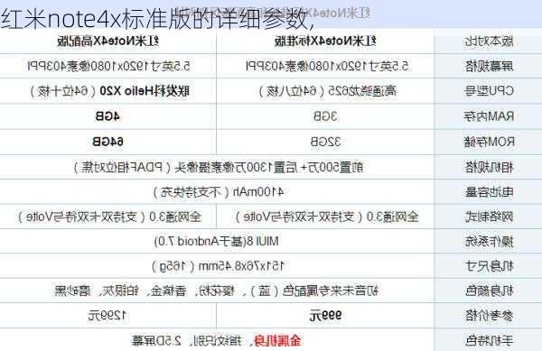 红米note4x标准版的详细参数,