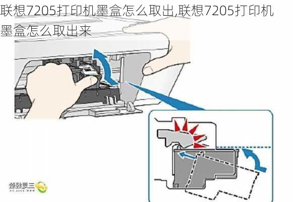 联想7205打印机墨盒怎么取出,联想7205打印机墨盒怎么取出来