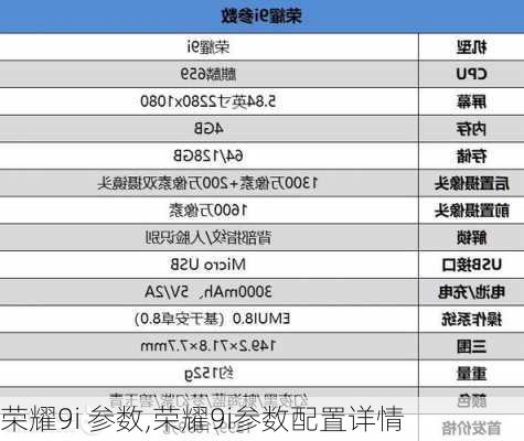 荣耀9i 参数,荣耀9i参数配置详情