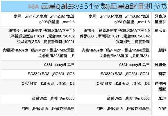 三星galaxya54参数,三星a54手机参数