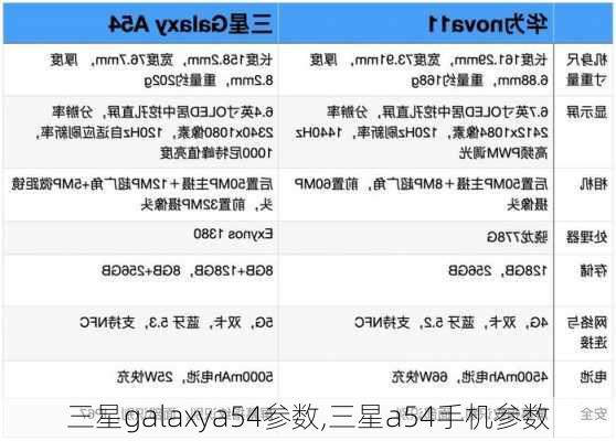 三星galaxya54参数,三星a54手机参数