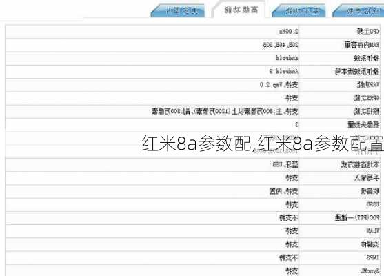 红米8a参数配,红米8a参数配置