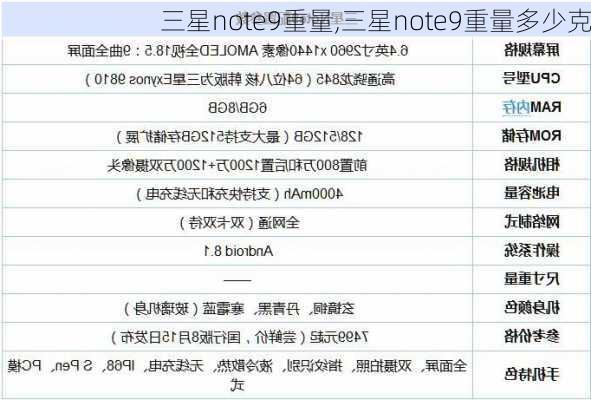 三星note9重量,三星note9重量多少克