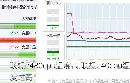 联想e480cpu温度高,联想e40cpu温度过高