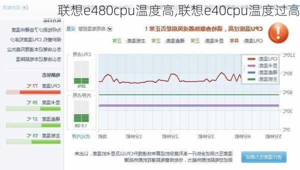 联想e480cpu温度高,联想e40cpu温度过高