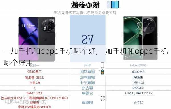 一加手机和oppo手机哪个好,一加手机和oppo手机哪个好用
