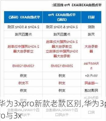 华为3xpro新款老款区别,华为3pro与3x