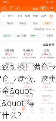 极致切换！满仓→空仓→满仓，这类基金