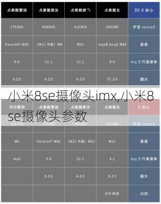 小米8se摄像头imx,小米8se摄像头参数