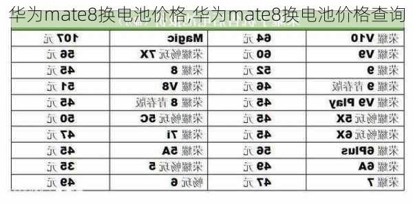 华为mate8换电池价格,华为mate8换电池价格查询