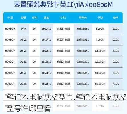笔记本电脑规格型号,笔记本电脑规格型号在哪里看