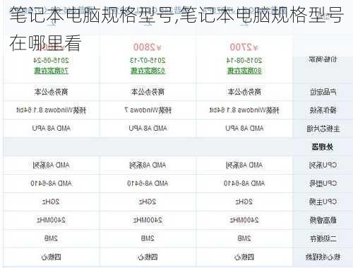 笔记本电脑规格型号,笔记本电脑规格型号在哪里看