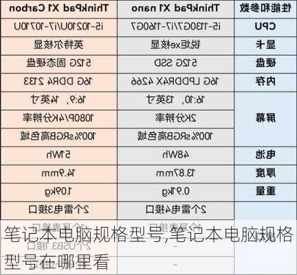 笔记本电脑规格型号,笔记本电脑规格型号在哪里看