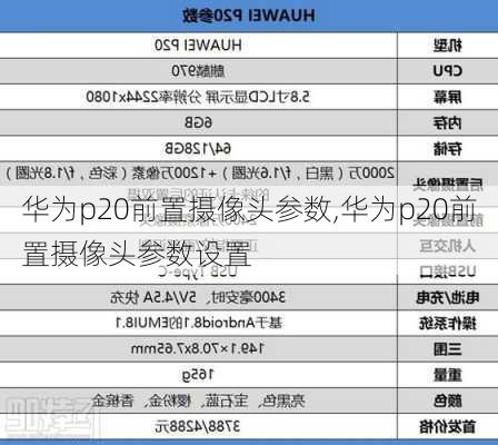 华为p20前置摄像头参数,华为p20前置摄像头参数设置