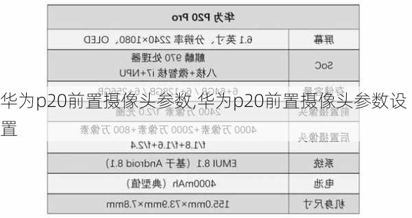 华为p20前置摄像头参数,华为p20前置摄像头参数设置