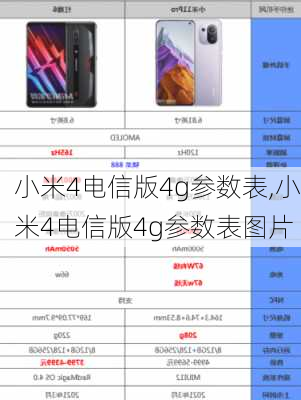 小米4电信版4g参数表,小米4电信版4g参数表图片