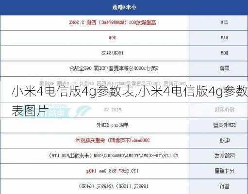 小米4电信版4g参数表,小米4电信版4g参数表图片
