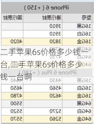 二手苹果6s价格多少钱一台,二手苹果6s价格多少钱一台啊