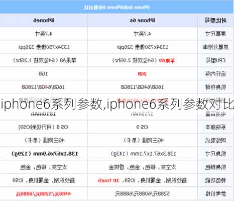 iphone6系列参数,iphone6系列参数对比