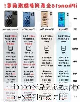 iphone6系列参数,iphone6系列参数对比