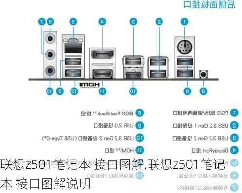 联想z501笔记本 接口图解,联想z501笔记本 接口图解说明