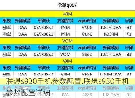 联想s930手机参数配置,联想s930手机参数配置详细