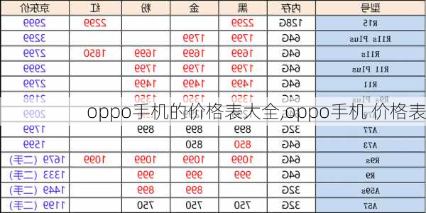 oppo手机的价格表大全,oppo手机 价格表