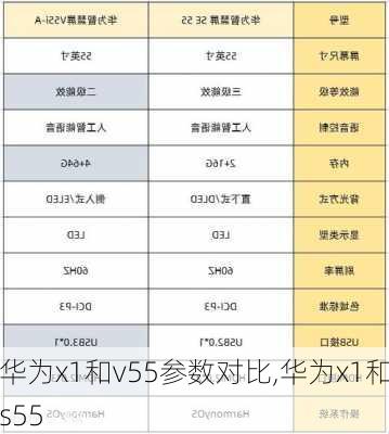 华为x1和v55参数对比,华为x1和s55