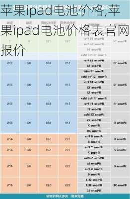 苹果ipad电池价格,苹果ipad电池价格表官网报价