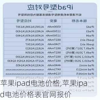 苹果ipad电池价格,苹果ipad电池价格表官网报价