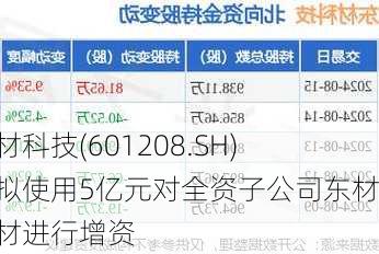 东材科技(601208.SH)：拟使用5亿元对全资子公司东材新材进行增资