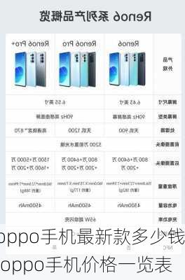 oppo手机最新款多少钱,oppo手机价格一览表