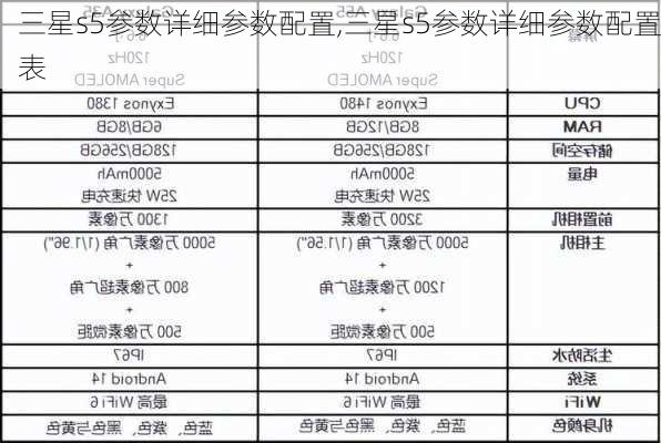 三星s5参数详细参数配置,三星s5参数详细参数配置表