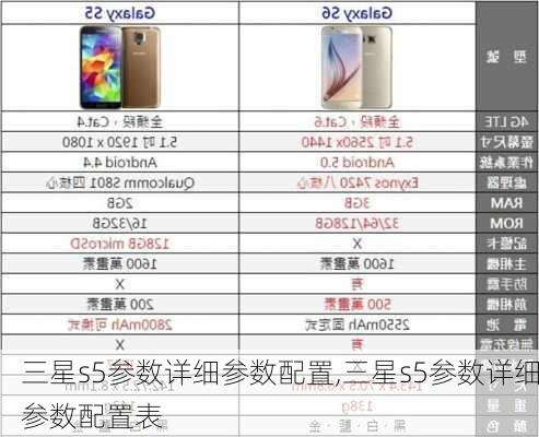 三星s5参数详细参数配置,三星s5参数详细参数配置表