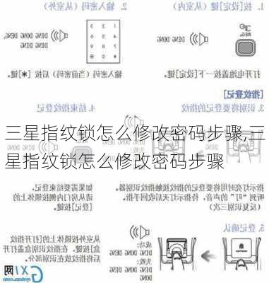 三星指纹锁怎么修改密码步骤,三星指纹锁怎么修改密码步骤