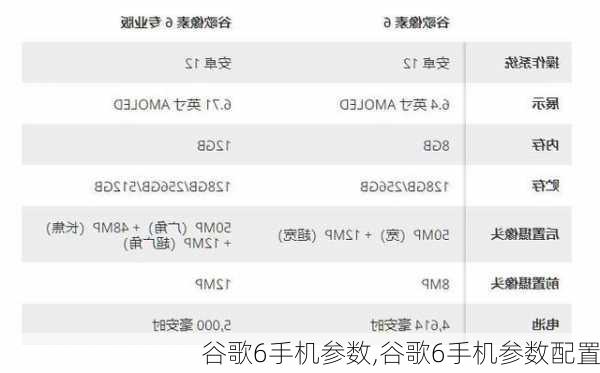 谷歌6手机参数,谷歌6手机参数配置