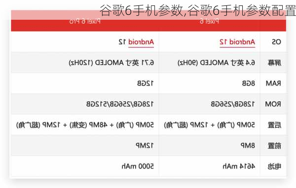 谷歌6手机参数,谷歌6手机参数配置