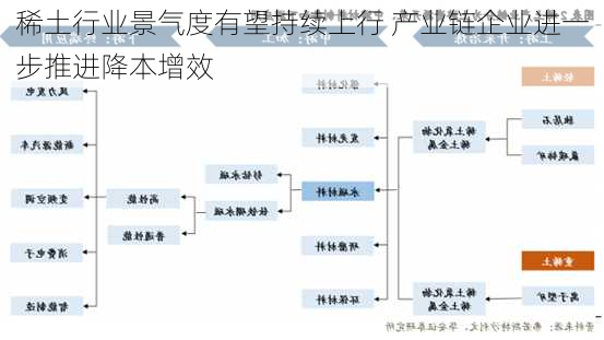 稀土行业景气度有望持续上行 产业链企业进一步推进降本增效